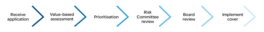 htaq-assessment-diagram-dt HTAQ assessment diagram